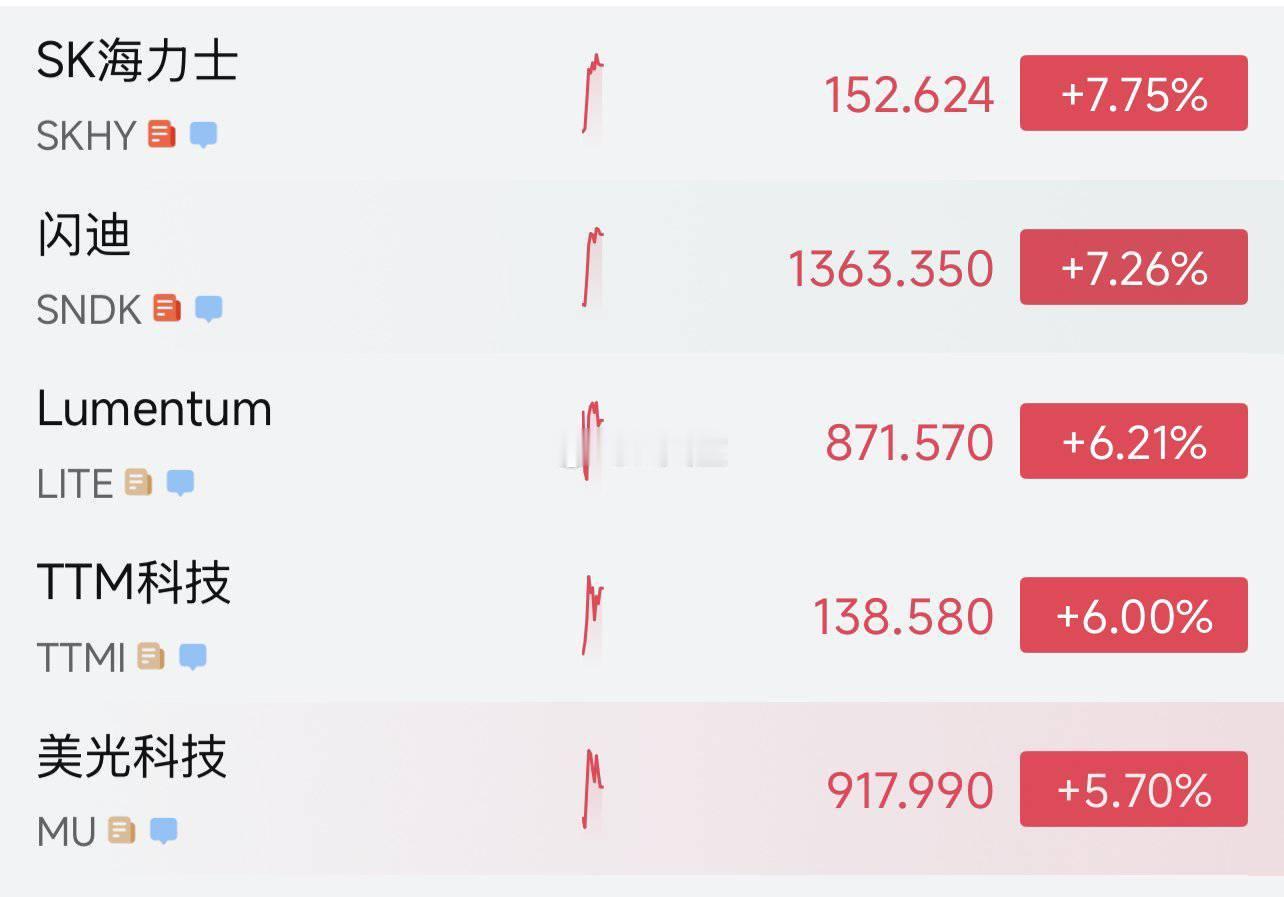 海力士，美光，闪迪大涨。淡马锡进来捡便宜货了 