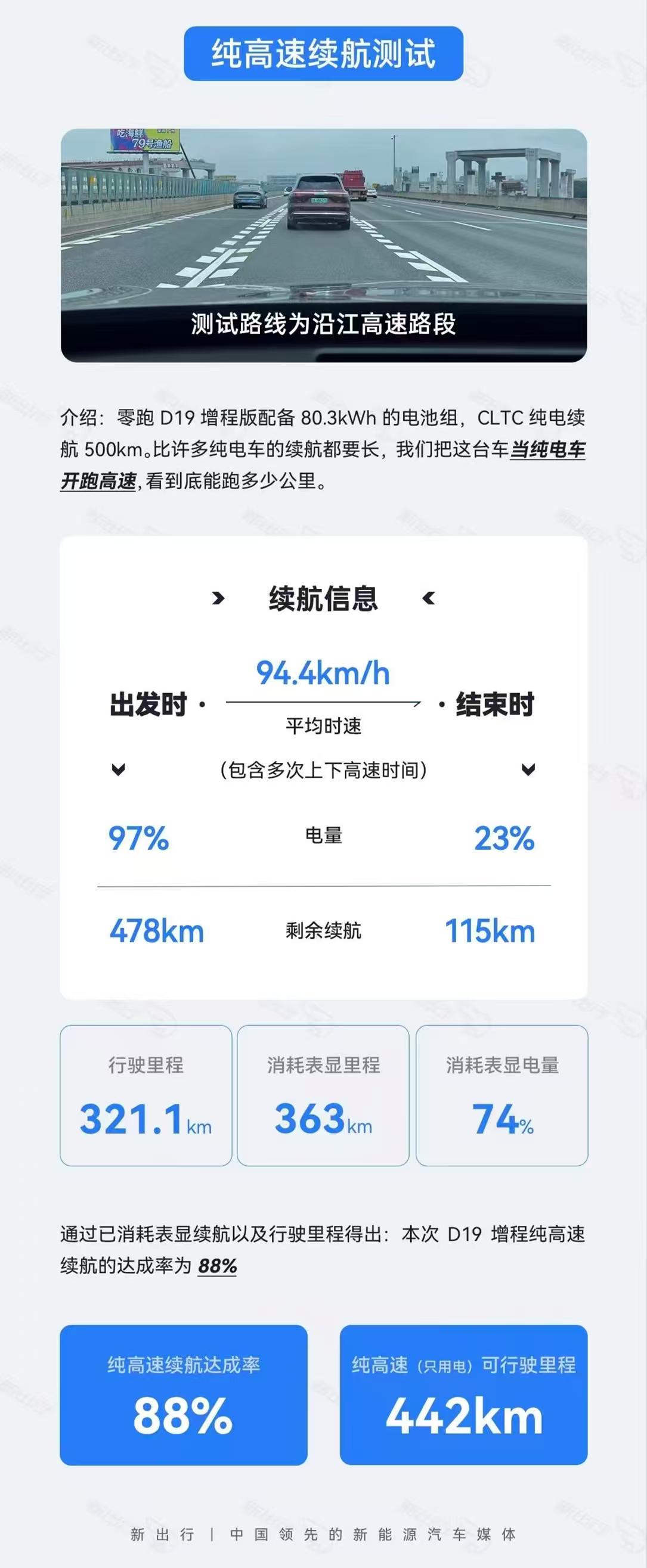 偏爱舒适驾乘，零跑 D19 成为我的日常代步好搭档

平时大部分时间都是独自或双