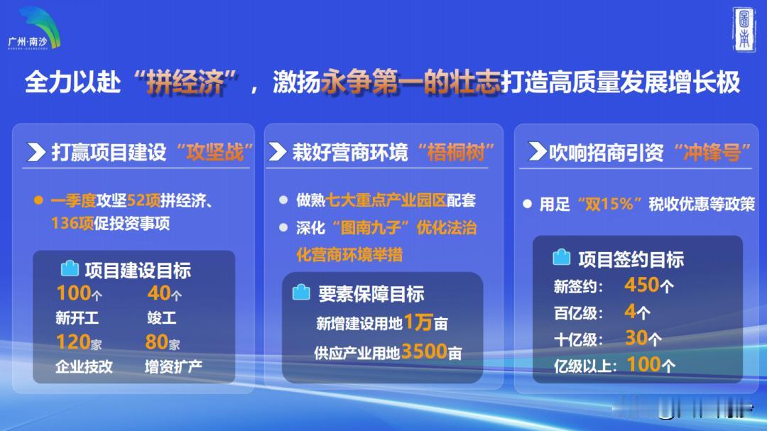 【南沙今年GDP目标增长6%以上】2月25日下午，广州市委、市政府召开全市高质量