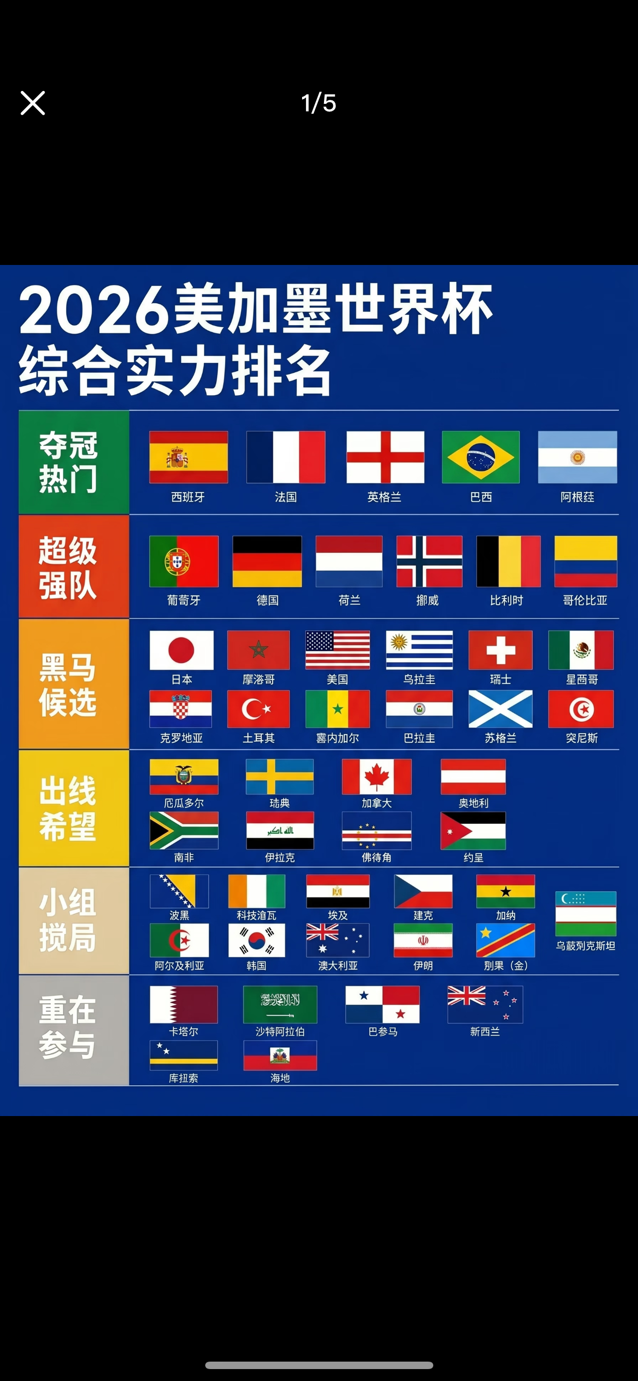 2026美加墨世界杯综合实力排行你支持哪个球队？ 