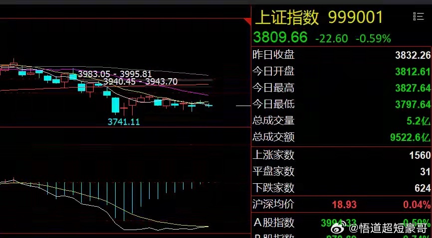 早评：芯片和电力利好！大盘延续窄幅震荡1、美股延续涨势：美股三大指数全线收涨，费