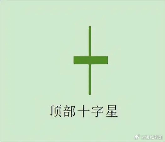单K线口诀，背下来你就是下一个高手：底部长腿现，进场等起飞；顶部十字星，清仓快撤