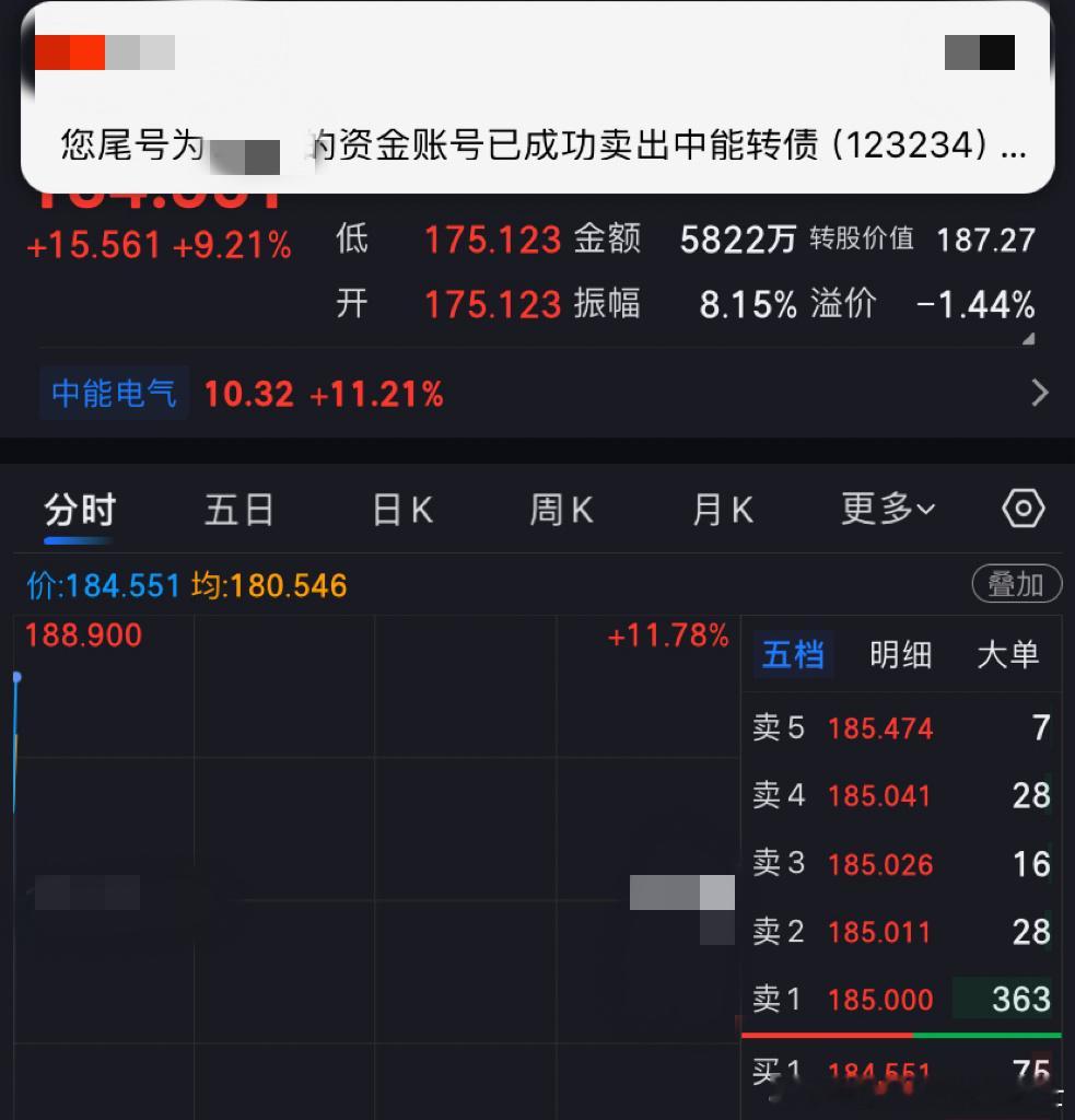 中能转债、瑞达转债，行情有好有坏，个人认知高度偷不走每天一只可转债今日看盘今日看