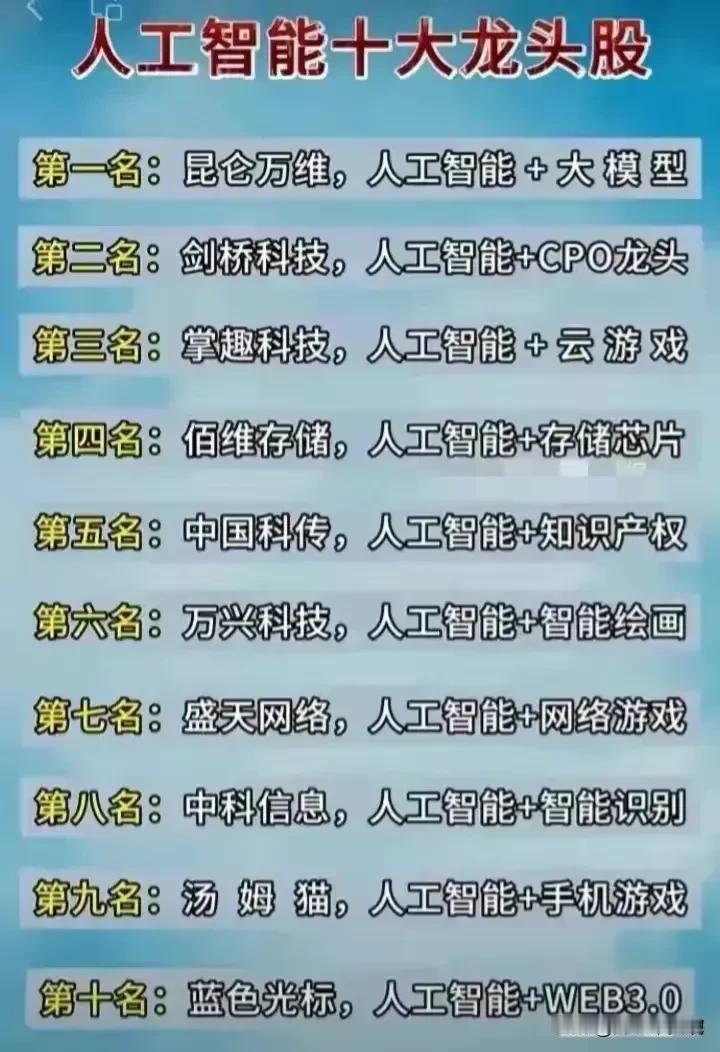 建议收藏，A股顶尖科技龙头股票盘点！
“科特估”横空出世，科技股市值重估！科技赛