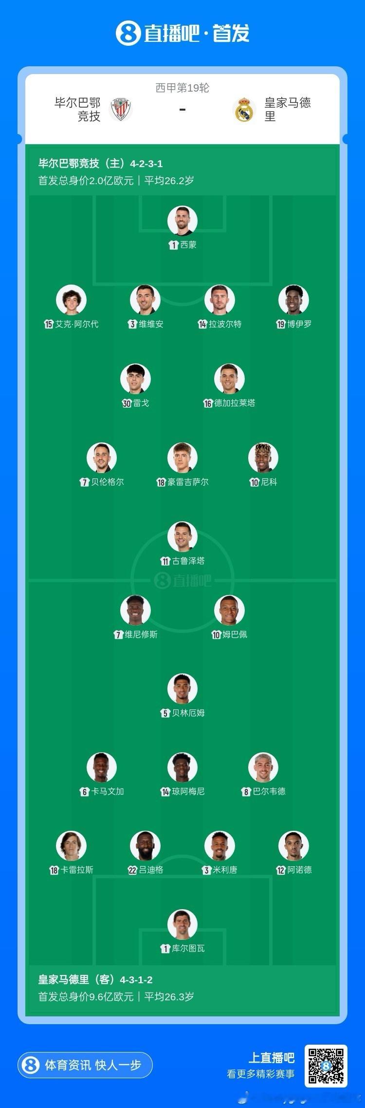 今晚准备学安切洛蒂双前锋那一套了？毕尔巴鄂竞技vs皇马西甲