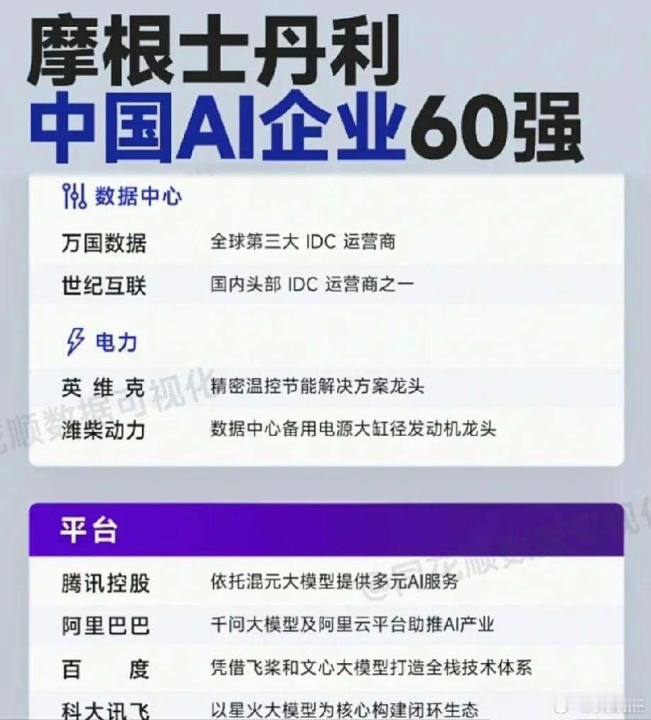 摩根士丹利挑选的60强中国各行业龙头企业，仅供参考。a股 ​​​