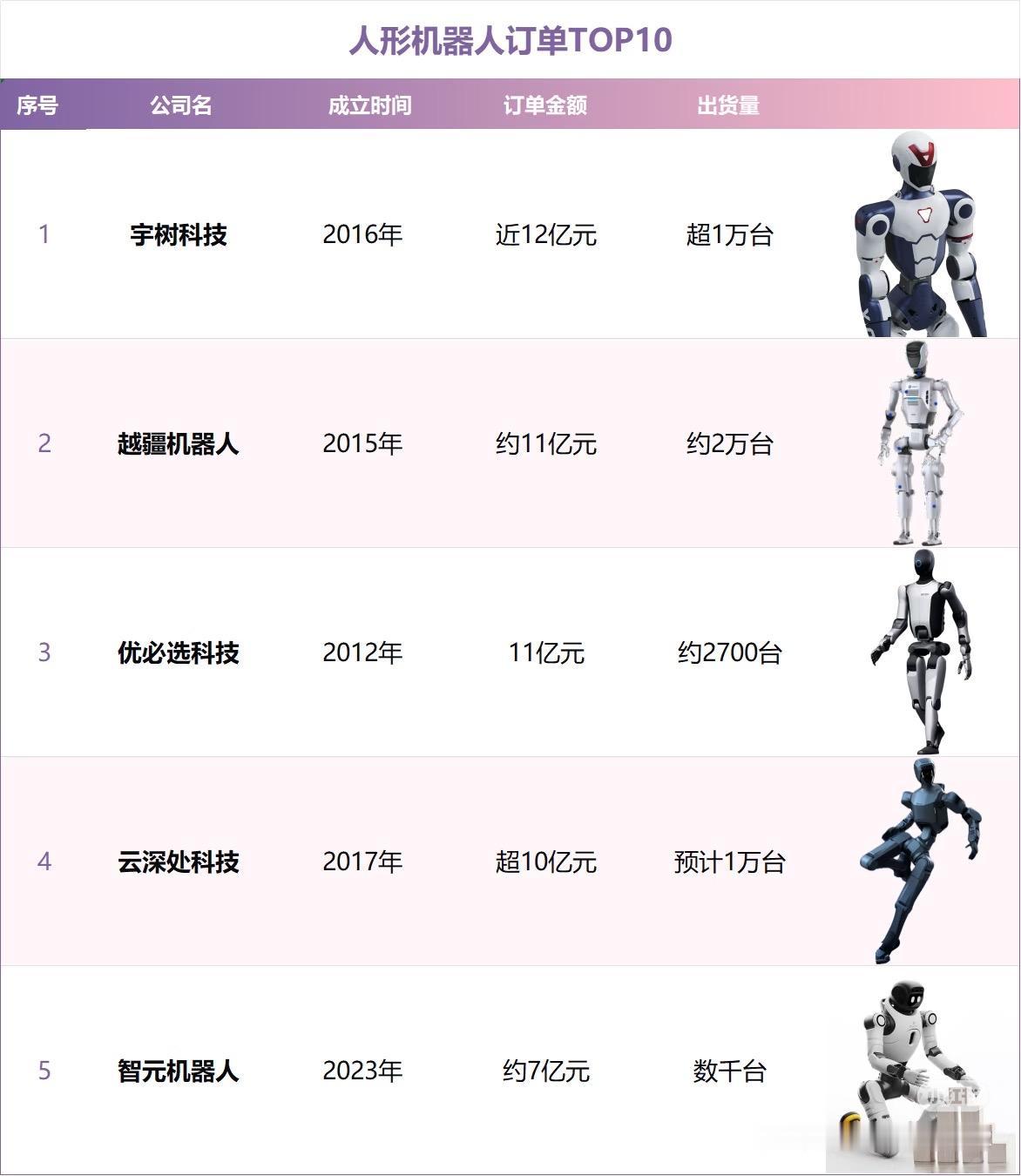 10大头部机器人量产计划汇总