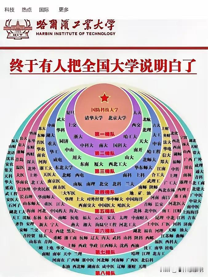 大学鄙视链，母校在几环？厉害的都在六环！因为我的母校就在那里！大学牛人 大学实力