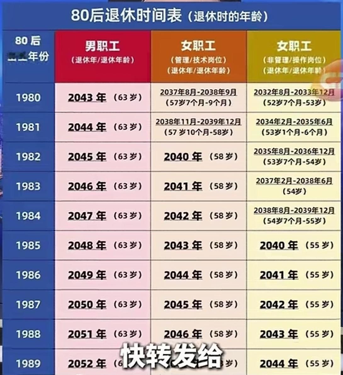八零后的老伙伴们，
问一个稍稍有点扎心的问题。
以你们现在的身体状态和生活环境以
