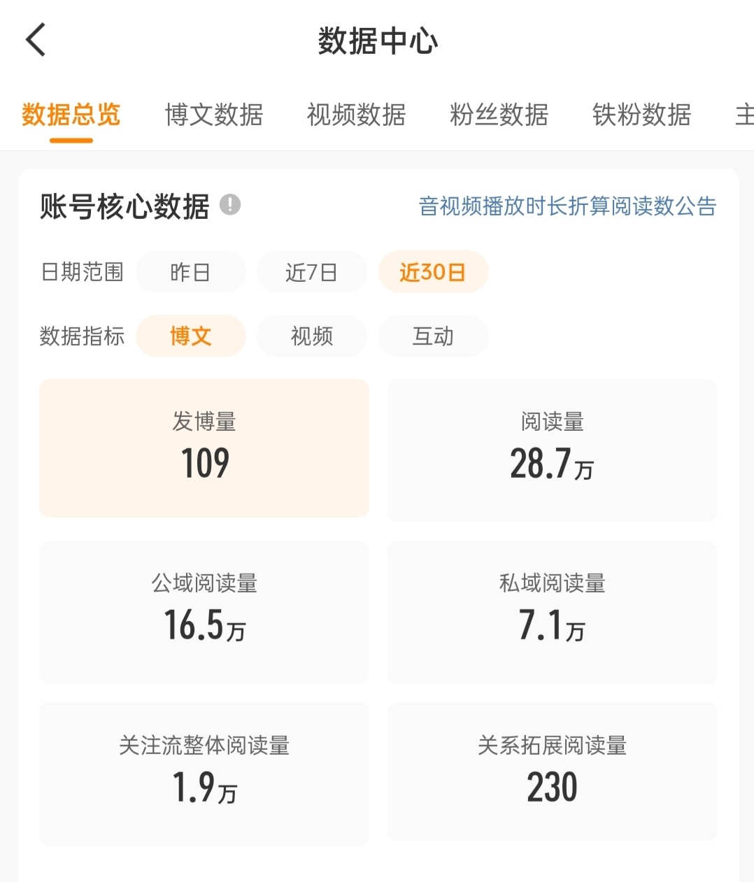 哦不不不 ​​​
