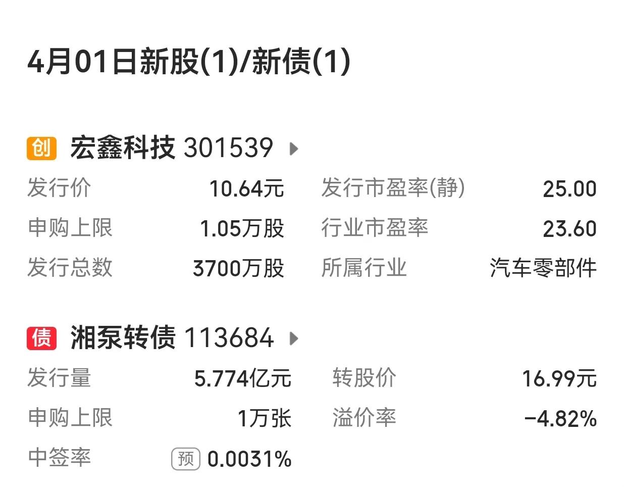 【下周市场有一只新股申购】

        下周（4月1日至4月3日）A股市场