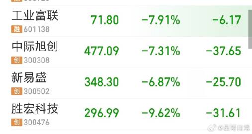 中际旭创这几个，处于高位，波动明显加大。<br /><br />不是公...