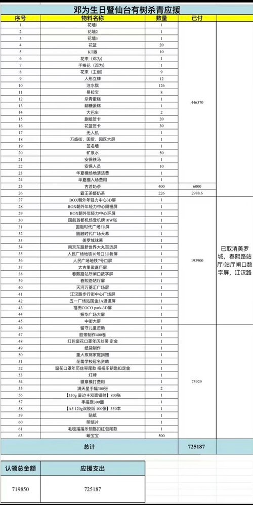 🐍杀青和生日应援🍊快80万 这不摆明把粉丝当🇯🇵人马扁[doge] ​​