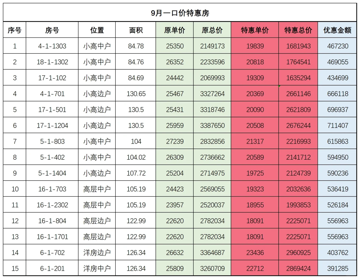 西青环内总价最低的项目 一步南开