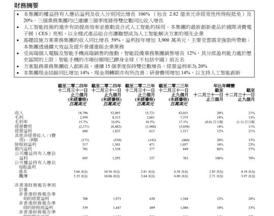 联想集团最新财报：亮点与不足全解析✨