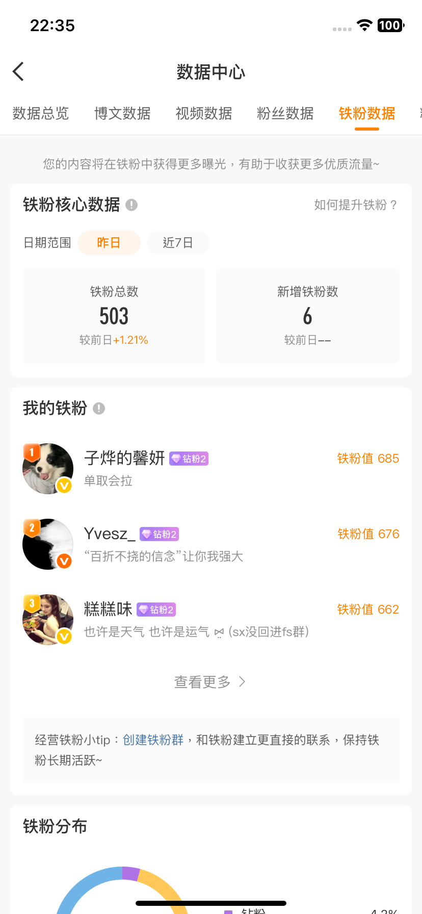 兄弟们我真棒呀