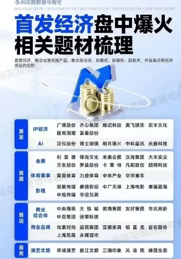 下周重点关注！！周末复盘梳理：当前仍然是机器人、AI、大消费三大题材，1、机器人