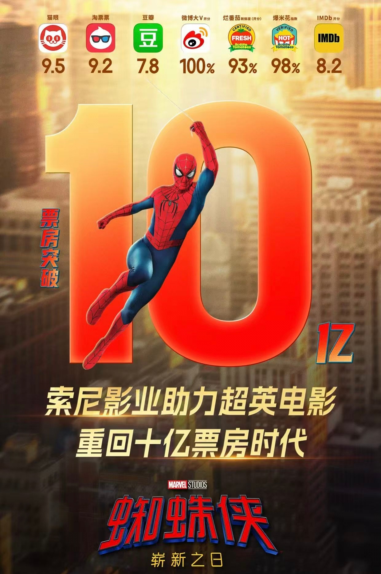 《蜘蛛侠:崭新之日》中国内地票房破10亿元！上一次破十亿的超级英雄电影是2019