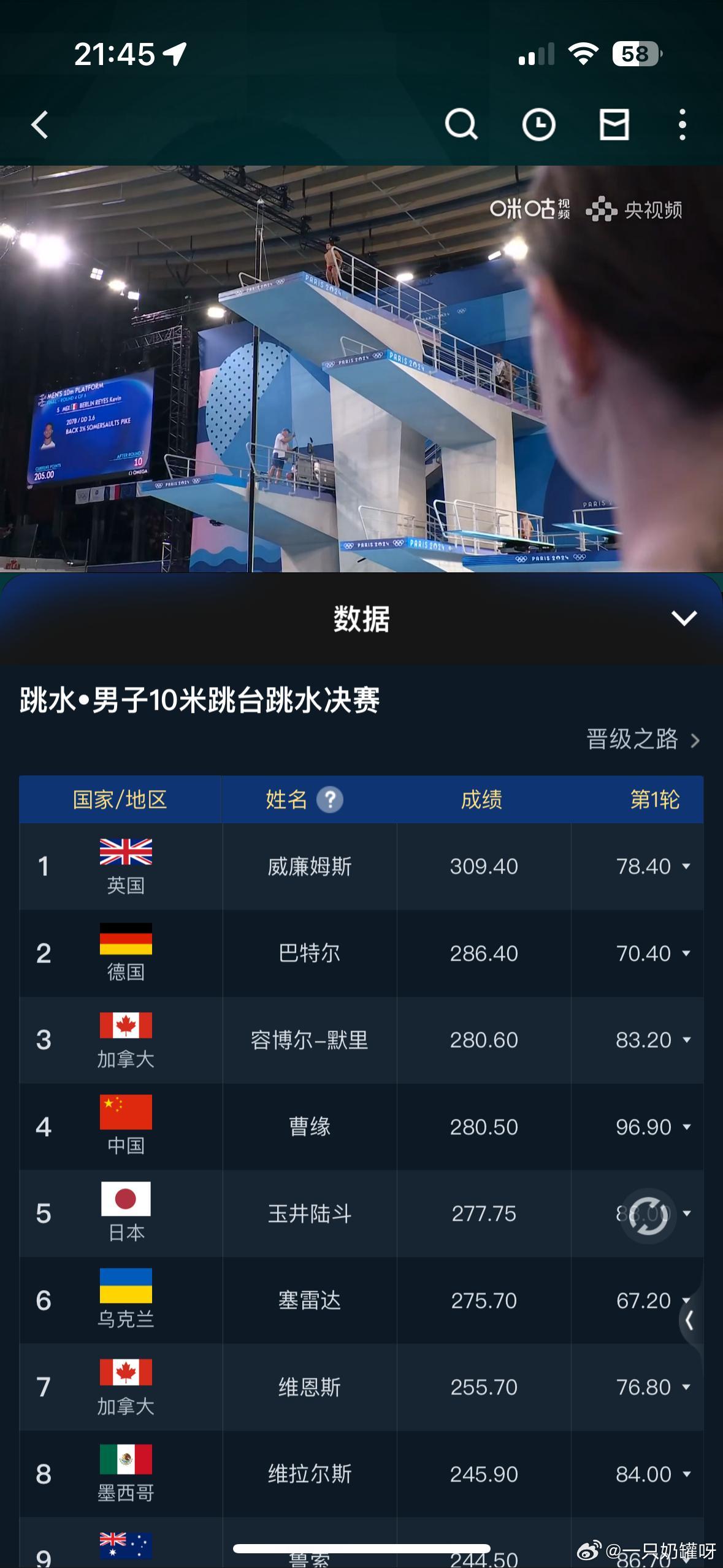 啊啊啊10米台怎么这么卷啊，救了个大命啊！曹源现在一定要稳住呀，杨昊失误，感觉伤