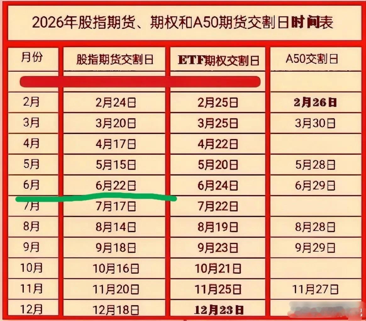 6月22号是本轮调整的重要时间节点：6.18美联储议息会议，沃什不是特朗普，不会