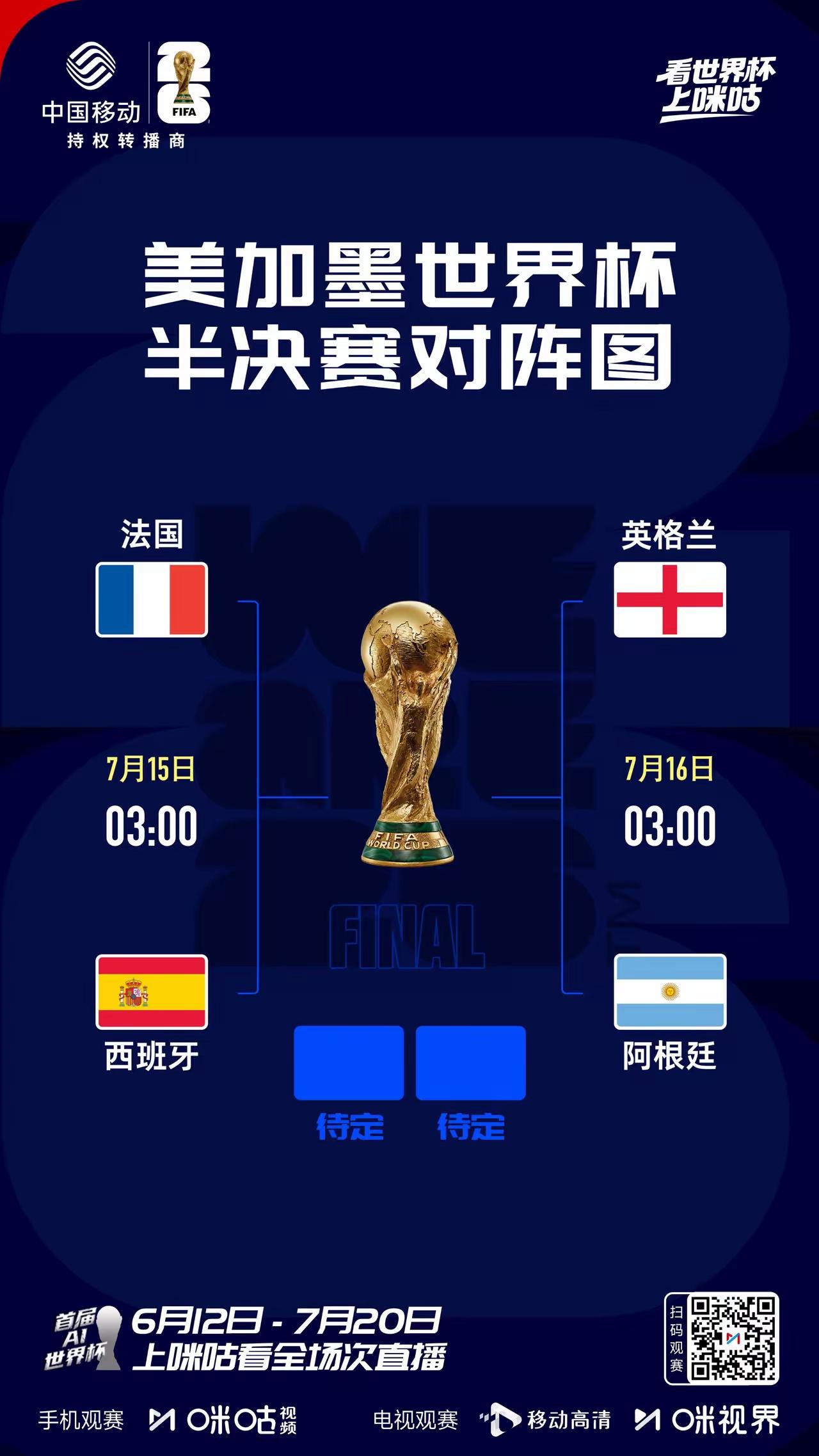 世界杯半决赛预测：
上半区：法国
下半区：阿根廷
西班牙传控打法顶级，但法国队三