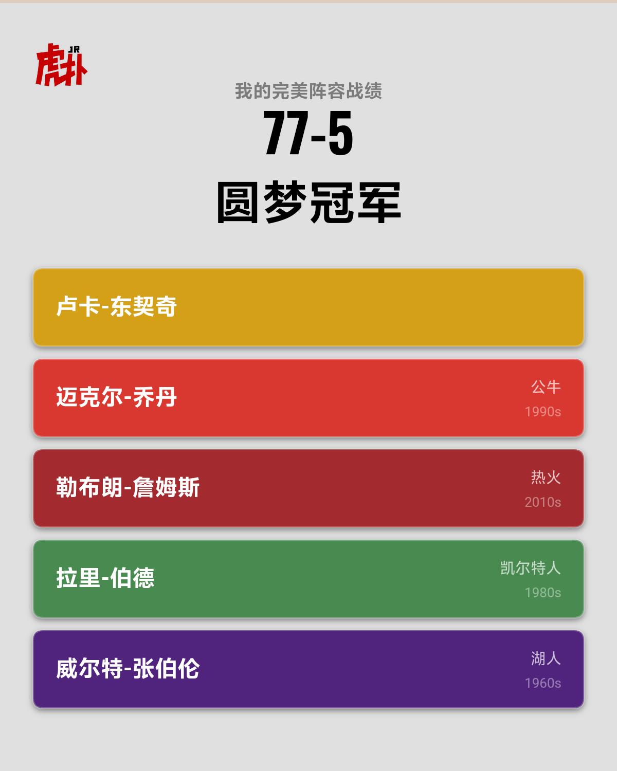 这套可以带东子夺冠，湖人麻溜补强吧，配齐阵容必夺冠