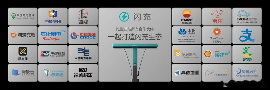 比亚迪“闪充中国”迎来重磅里程碑，第10000座闪充站正式落成，持续完善闪充网络