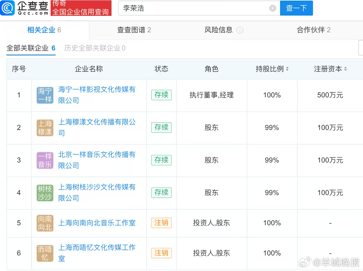 【#李荣浩3日涨粉近50万#】#李荣浩发现小眼睛发行气炸了#  4月1日，歌手李