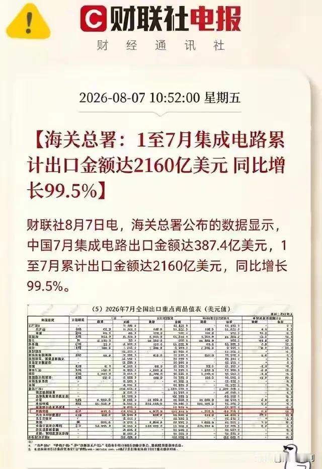 一通和芯片外贸从业者的通话，直接让人感受到行业震动：海关最新数据一出，这位从业十