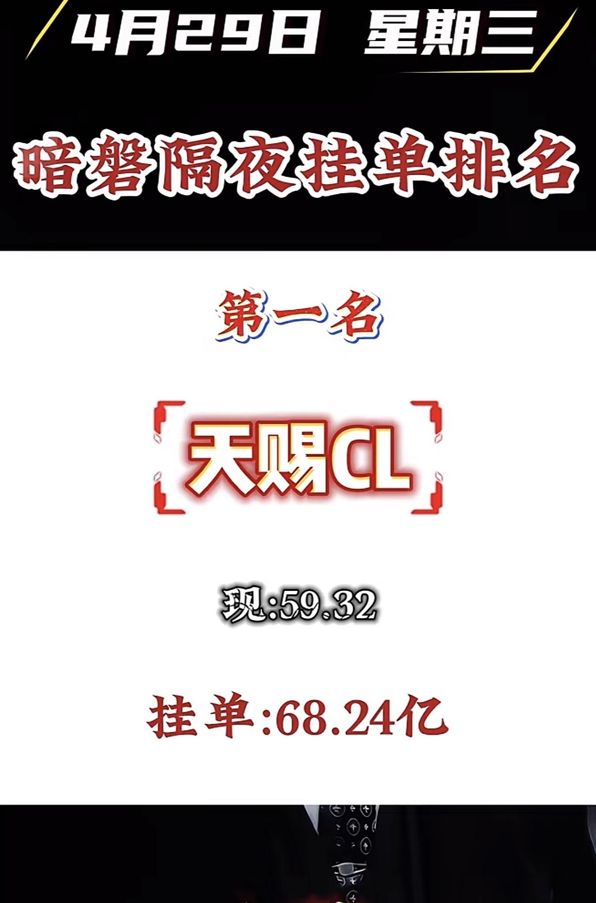 4月30日周四暗盘隔夜挂单排行榜揭晓

4月30日博云新材在暗盘隔夜挂单排名第七
