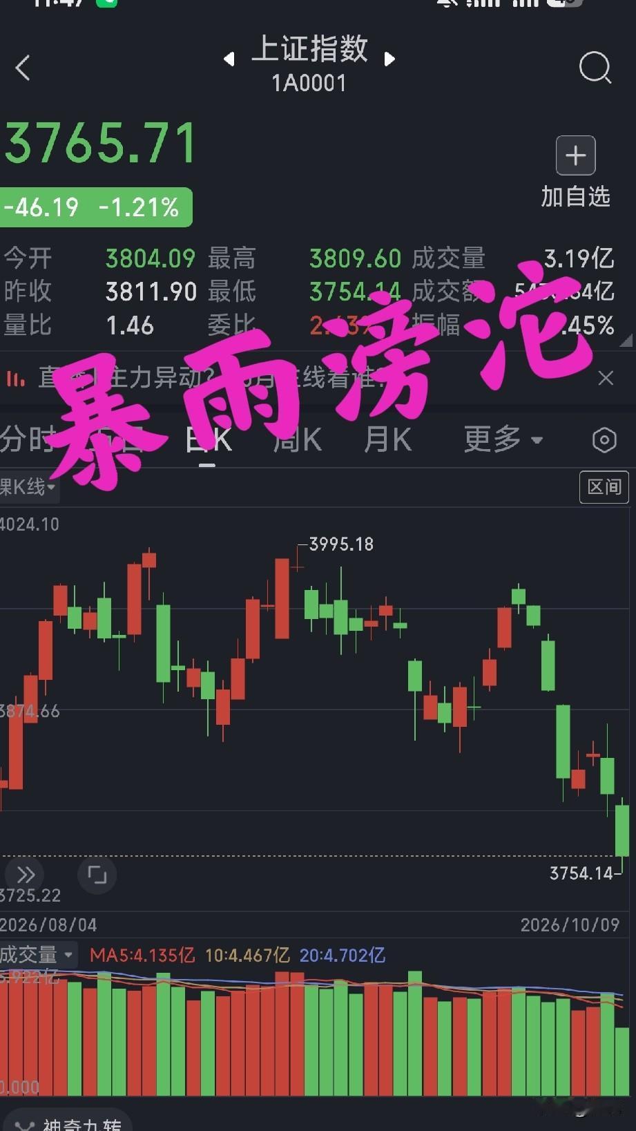 鳌拜看盘（周五，午盘）9号

“是110吗？请求支援一下，调查最近谁在恶意做空我
