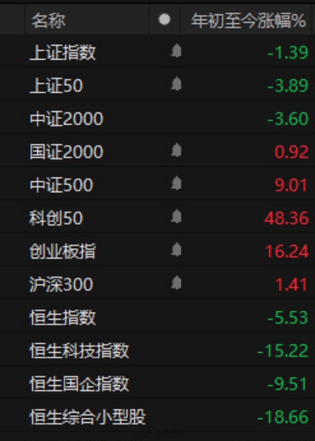 a股 A股全年跌幅超过20%的股票大概是2400个