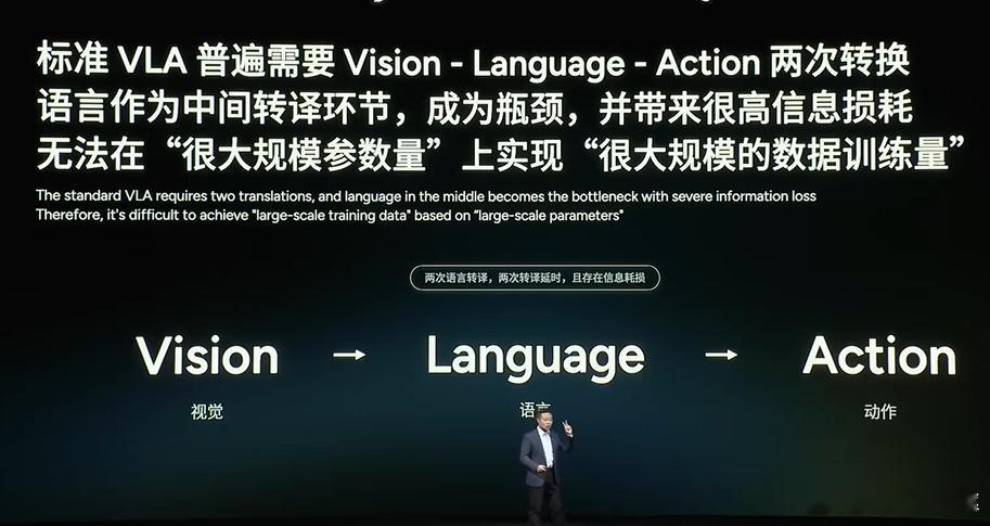这张图还是很清楚的解释了VLA是个啥。简单说就是通过摄像头看到了画面(Visio