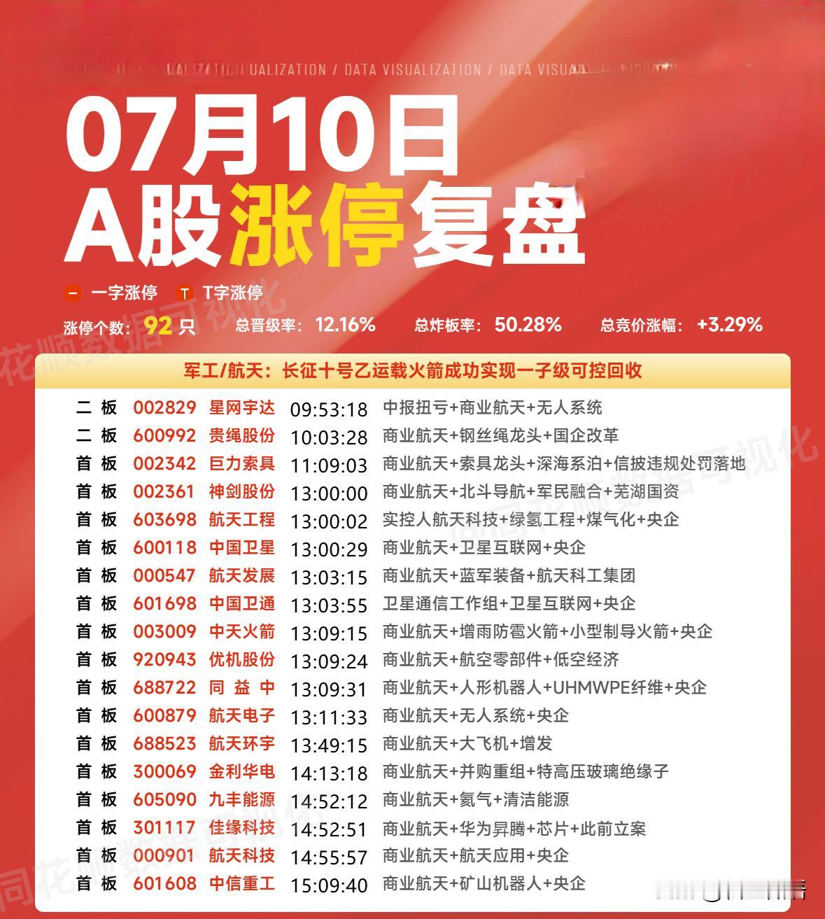 7月10日的大盘太魔幻了！上证指数跌破4000点，科创50单日跌幅超5.5%，深