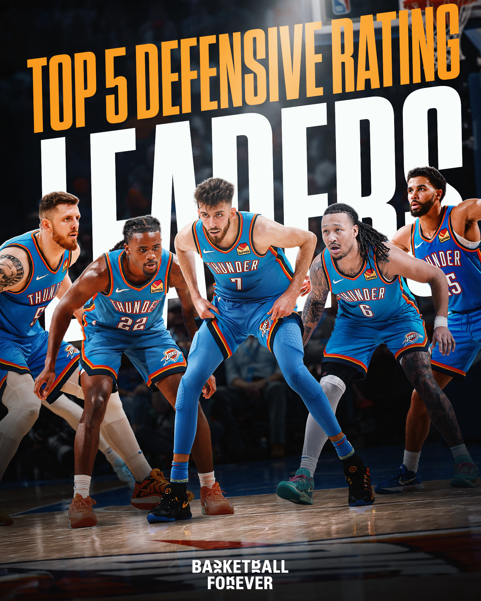 本赛季防守效率前五的球员，都在雷霆队，太可怕了。NBA