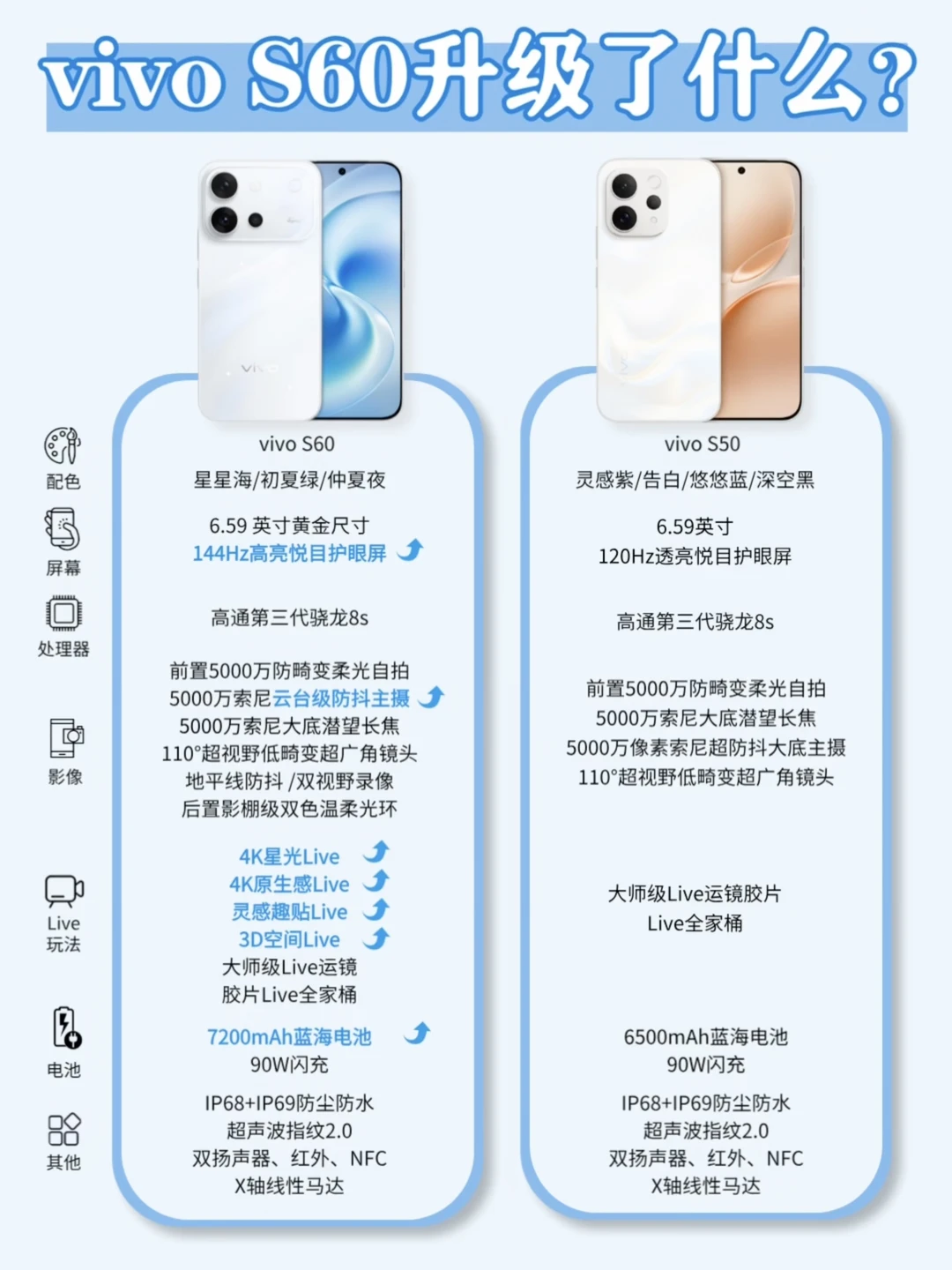 2-4K预算拍照手机，vivo S60和S50怎么选？