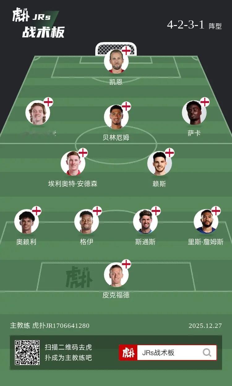 英格兰队这个阵容，明年世界杯有机会夺冠吗？ 