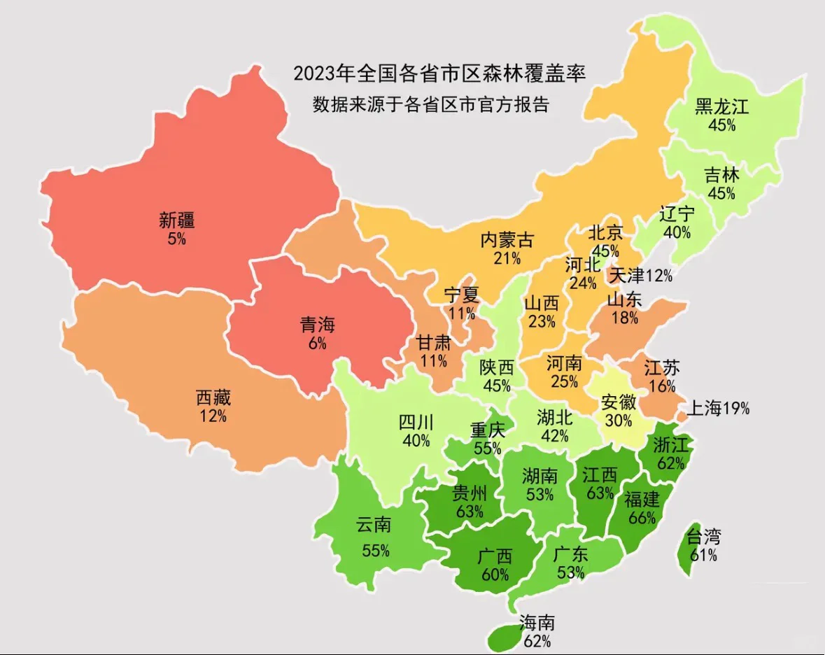 2023年全国各省森林覆盖率，首尾差了十倍多