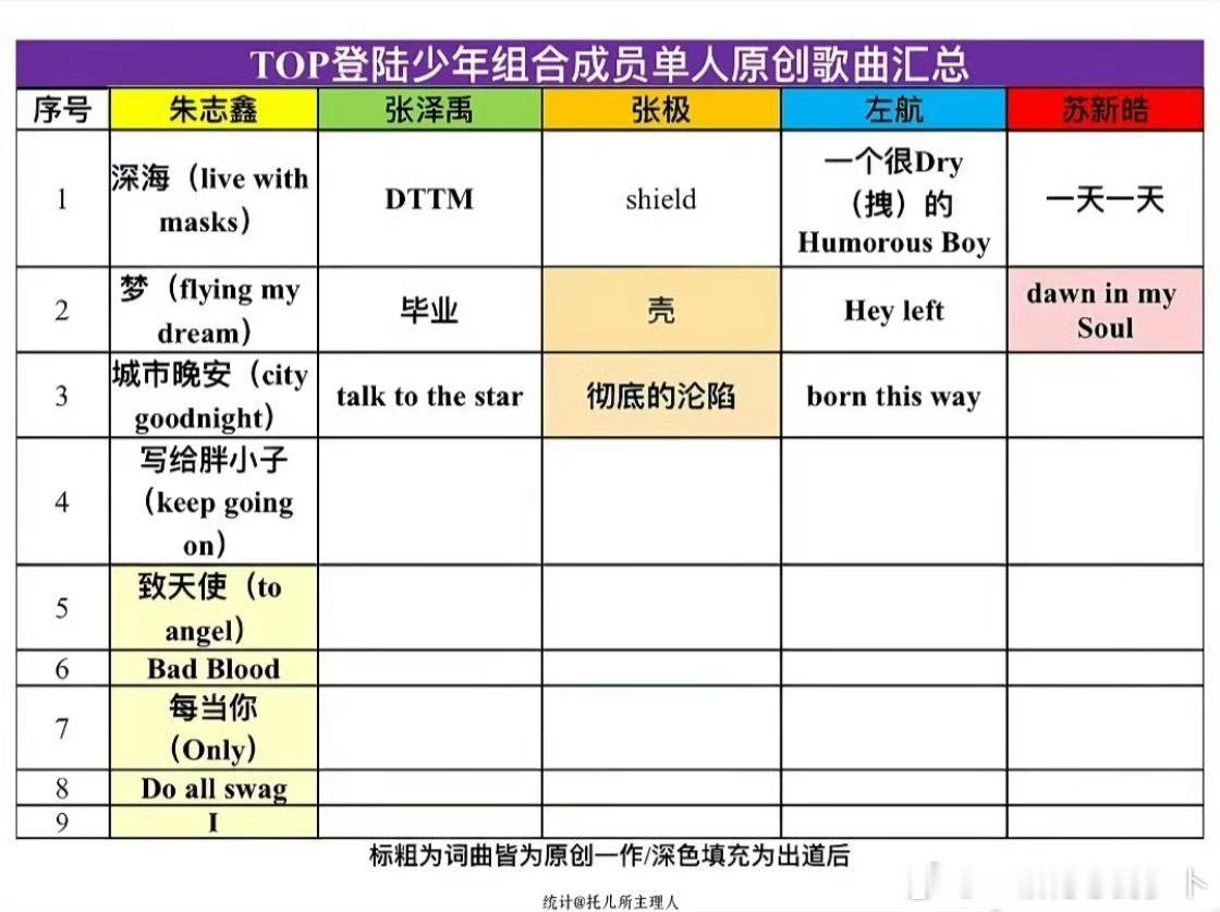 谁敢看出道之后gs一首纯原创都不让左航发[黑线]要知道出道前原创出圈度最高的就是