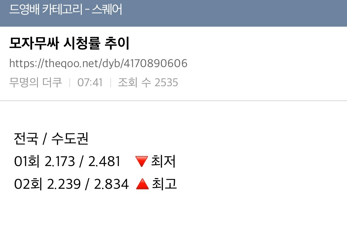 还没看『努力克服的自卑的我们』…看了眼收视率只能说看看后面口碑能不能逆袭了 