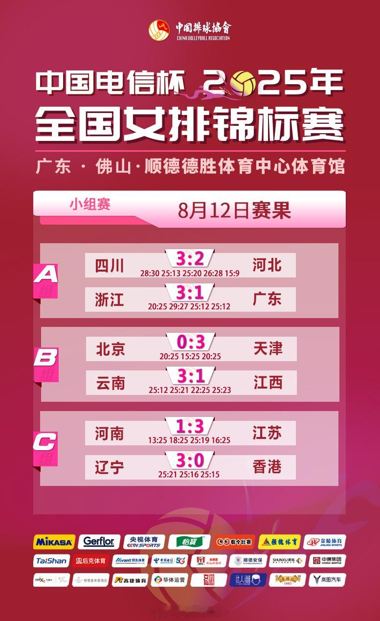 2025年全国女排锦标赛 8月12日赛果、技术统计和积分排名 ​​​