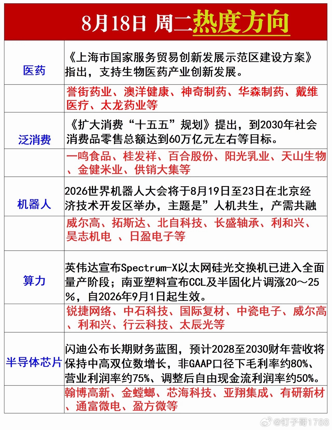 明天周二热点板块追踪建议收藏