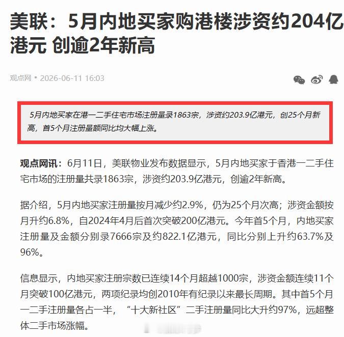 美联：5月内地买家购港楼涉资约204亿港元，创逾2年新高！ 