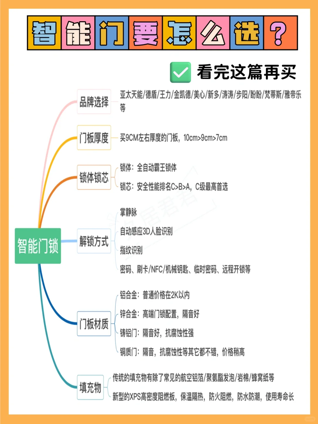 🚪骨灰级智能门选购攻略及注意事项⚠️