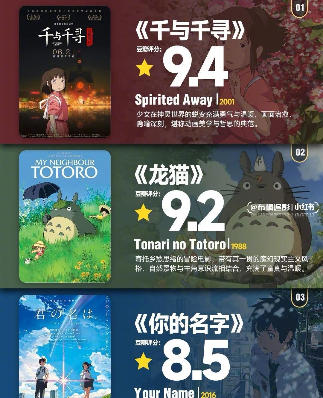 是你记忆里的动漫吗 