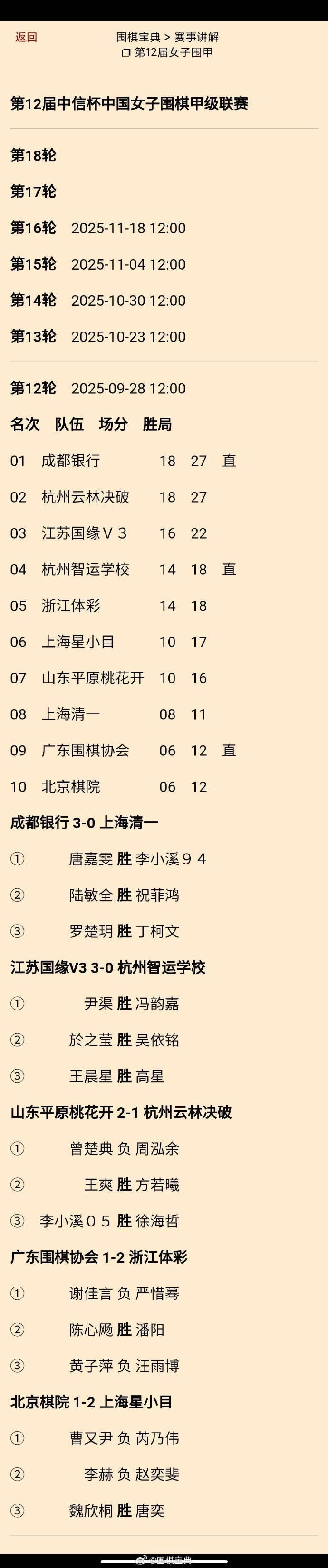 第12届女子围甲第12轮排名、对局结果
