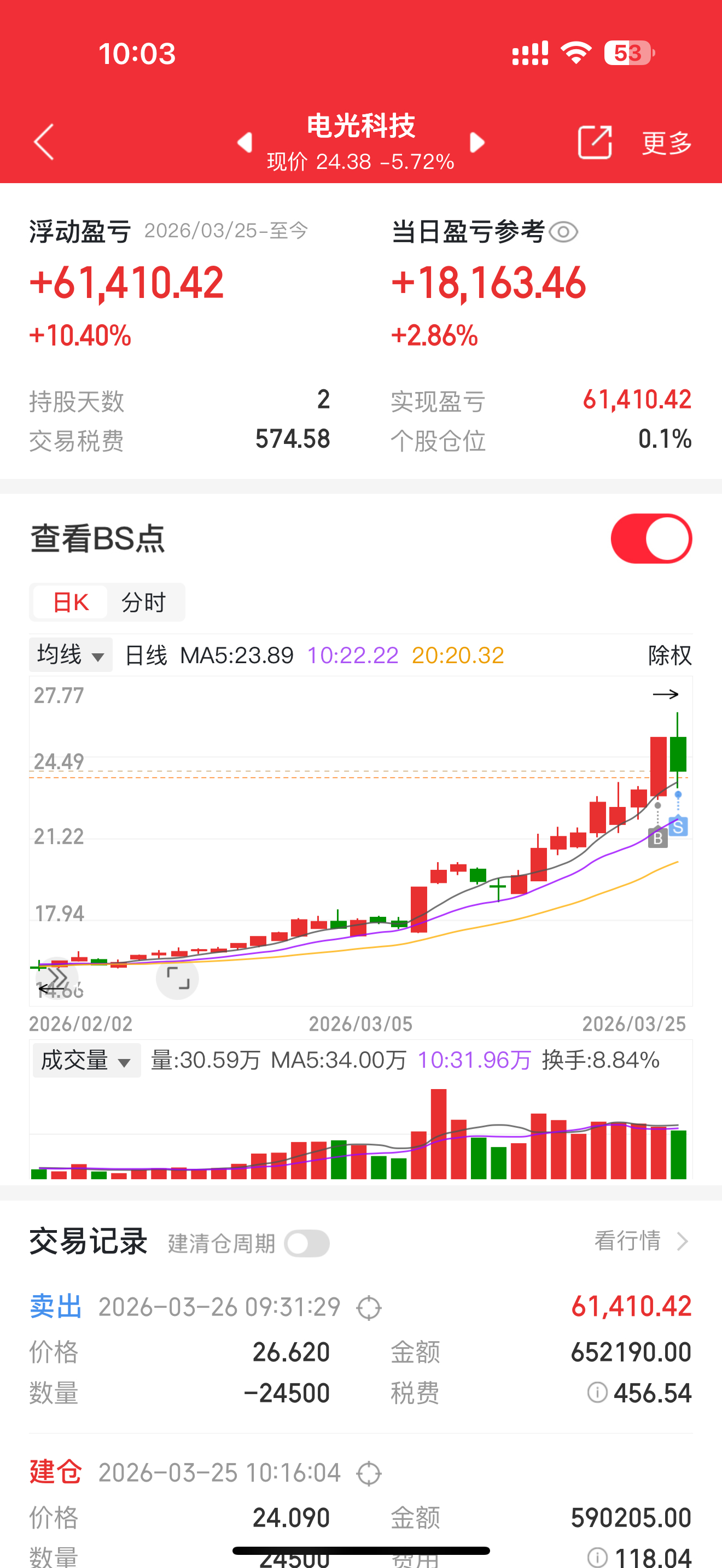 恭喜新朋友加入V+大家庭，感谢大家的支持，今天牛姐提醒的及时吧，真的是分秒必争啊