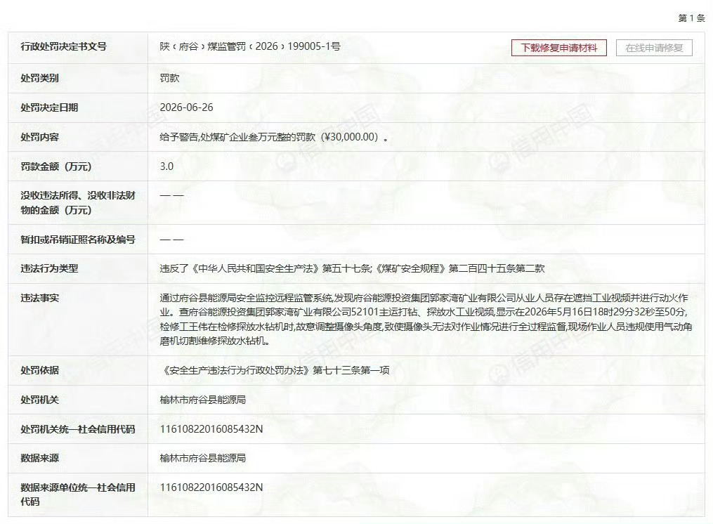 【府谷能源投资集团郭家湾矿业有限公司被警告并罚款3万元】日前，据信用中国公开信息