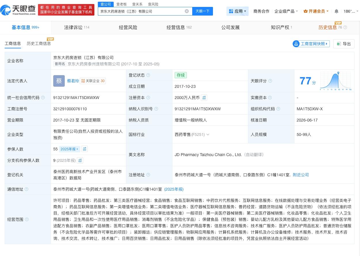 京东大药房江苏公司增资至2000万 增幅100%
天眼查App显示，近日，京东大