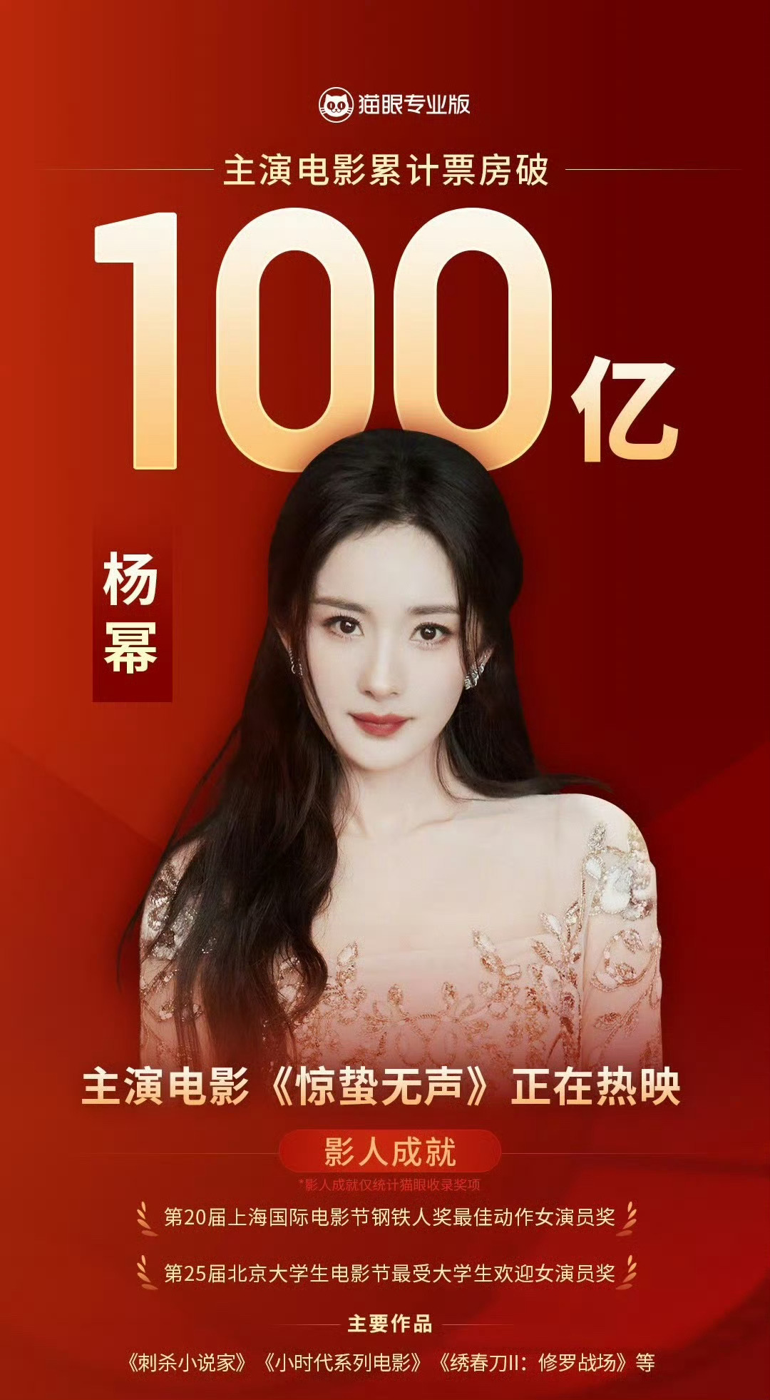 恭喜杨幂主演电影票房破100亿杨幂主演电影票房破100亿